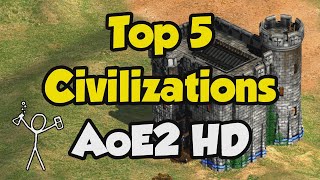 Top 5 AoE2 Civilizations According to Science [upl. by Dola]