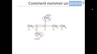 Nomenclature [upl. by Netsrik]