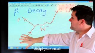 Feynman diagrams AS Physics [upl. by Ahterod229]