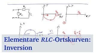 Elementare RLCOrtskurven Inversion [upl. by Imerej]