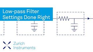 Lowpass Filter Settings Done Right [upl. by Adkins]