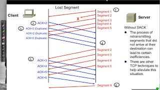 TCP Packet Loss and Retransmission [upl. by Legnaleugim]