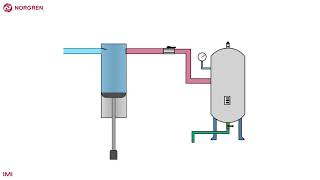 What is compressed air [upl. by Nrevel]