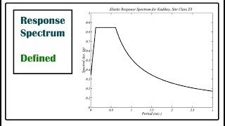 What is Response Spectrum Structural Dynamics [upl. by Frieda]