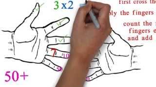 Multiplication with fingers Math tricks [upl. by Dhiman]