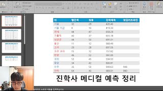 25정시진학사 메디컬 예측 정리 [upl. by Elicia]