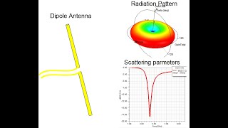 Ansys HFSS Dipole Antenna Simulation [upl. by Esten896]