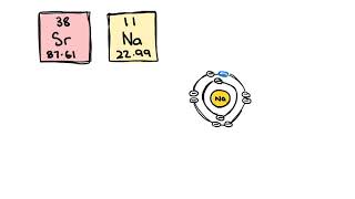 Flame Test Explained [upl. by Latnahc]