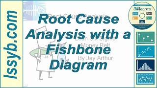 Root Cause Analysis with a Fishbone Diagram [upl. by Wendin]