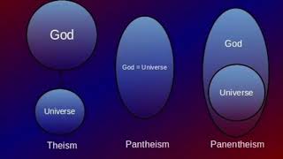 Oneness The difference between Theism Pantheism and Panentheism [upl. by Rourke]