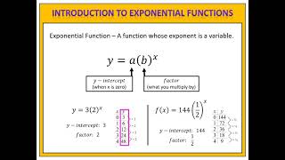 Exponential Functions Introduction [upl. by Sennahoj282]