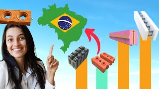 Desses 10 Materiais de Construção INCRÍVEIS 1 Já Ganhou o Brasil [upl. by Fryd]