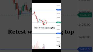 Price action technicalanlysis trading sharemarket stockmarket crypto forextrading shorts [upl. by Sergent785]