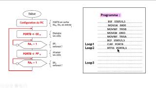 Cours PIC16F84 PART3APPLICATION EN ASSEMBLEUR [upl. by Susanna]