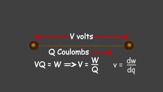 What is Voltage A Simple Explanation [upl. by Fitton]