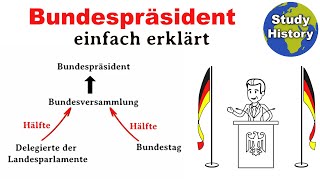 Bundespräsident in Deutschland I Wahl und Aufgaben des Bundespräsidenten einfach erklärt [upl. by Akinehc575]