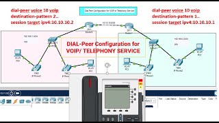 How to Configure Dial Peer for VoIP Routing for VoIP  Configure IOS Dialpeers on Packet Tracer [upl. by Gagne687]