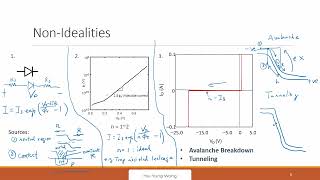 L5B Non idealities of Diode and SPICE Model [upl. by Coucher]