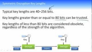 IINS 20 CCNA Sec Symmetric and Asymmetric Encryption Algorithms [upl. by Daryle403]