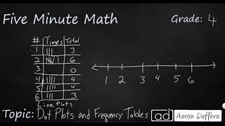 4th Grade Math Dot Plots and Frequency Tables [upl. by Stockton]