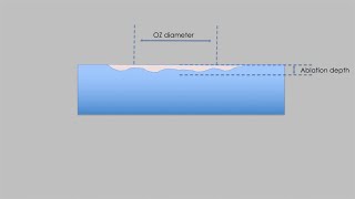 Combined TransPRK and Corneal Crosslinking for early keratoconus [upl. by Blayze823]