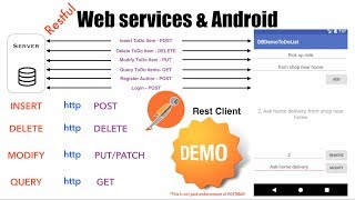 Web services amp Android  Part 2 Restful in brief amp Rest Client [upl. by Paluas]