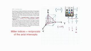 crystallographic planes [upl. by Aneis]