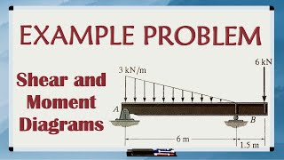 Drawing Diagrams in Google Sheets [upl. by Rojam]