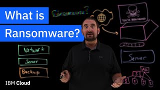 What is Ransomware [upl. by Killigrew]