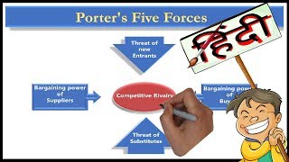 Porters Five Forces Model Marketing Hindi [upl. by Tymon37]