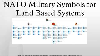 NATO Military Symbols for Land Based Systems [upl. by Aeht]