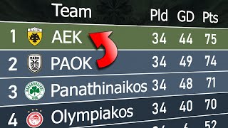 Greek Super League 202324  Animated League Table 🇬🇷 [upl. by Aihsakal]