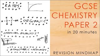 All of CHEMISTRY PAPER 2 in 20 mins  GCSE Science Revision Mindmap 91 AQA [upl. by Jp]