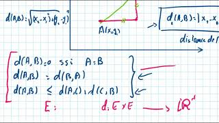Distances  Espaces Métriques Définition et Exemples [upl. by Boland]