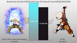 Master Roshi VS Krillin POWER LEVELS All Forms DBDBZDBGTDBSSDBH [upl. by Neehar]