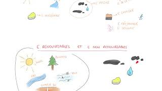 Sources et Transformations dEnergie [upl. by Edra]