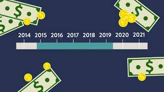 How are PERA Benefits Calculated [upl. by Christen]