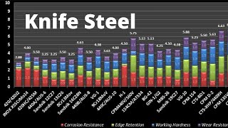 Knife Basics  What You Need To Know About Knife Steels [upl. by Yerffej444]