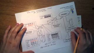 Урок 5 Для чего используется IP адрес шлюза по умолчанию и как получить доступ к удаленному серверу [upl. by Finkelstein496]