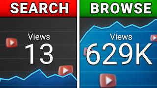 The ULTIMATE Small Channel Guide To More Views on YouTube [upl. by Levine466]