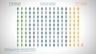 Zahlen und Fakten Die soziale Situation in Deutschland  Bevölkerung und demografischer Wandel [upl. by Ikin]