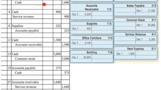 Journalizing Posting and Preparing a Trial Balance [upl. by Faun]