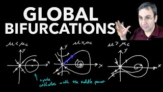 Bifurcations in 2D Part 4 Global Bifurcations Limit Cycle Creation  Homoclinic Bifurcation [upl. by Anayet]