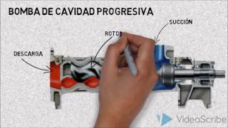 BOMBAS DE CAVIDAD PROGRESIVA PARTE I [upl. by Islaen255]