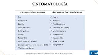 tumores en mediastino [upl. by Giuseppe]