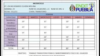 Microciclo mesociclo y macrociclo ENTRENAMIENTO DEPORTIVO [upl. by Yrac]