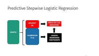 093 Multinomial Logistic Regression in Excel and R [upl. by Eilema43]