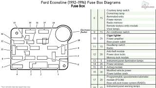 Ford Econoline 19921996 Fuse Box Diagrams [upl. by Arbmahs]