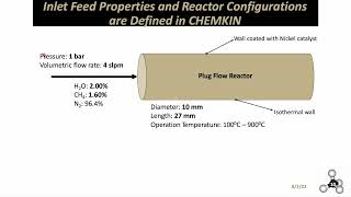 Simulation of Steam Methane Reforming on ANSYS  CHEMKIN [upl. by Neeroc174]