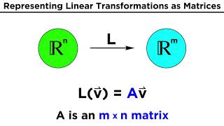 Linear Transformations on Vector Spaces [upl. by Yrakcaz]